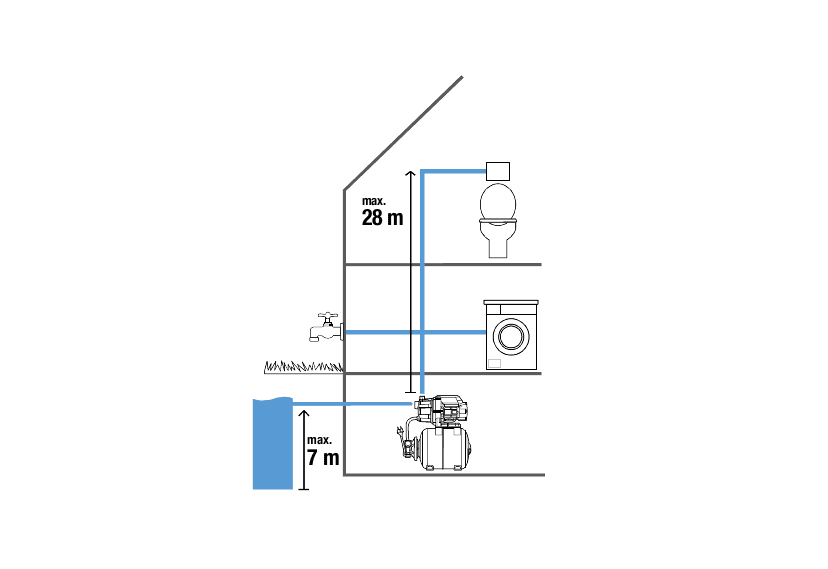 Хидрофор 800W 3700/4 Gardena - Image 2